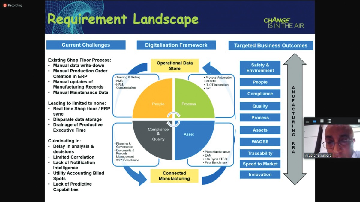 Presentation by Mr. Arup Chakraborti, CEO, Greenwave Solutions